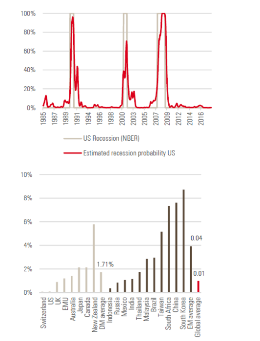 Figure-4-Estimated-recession-probabilities-from-the