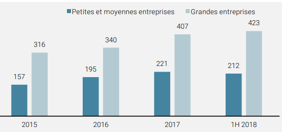 Graphique-2-R-serve-investir-en-Md-USD