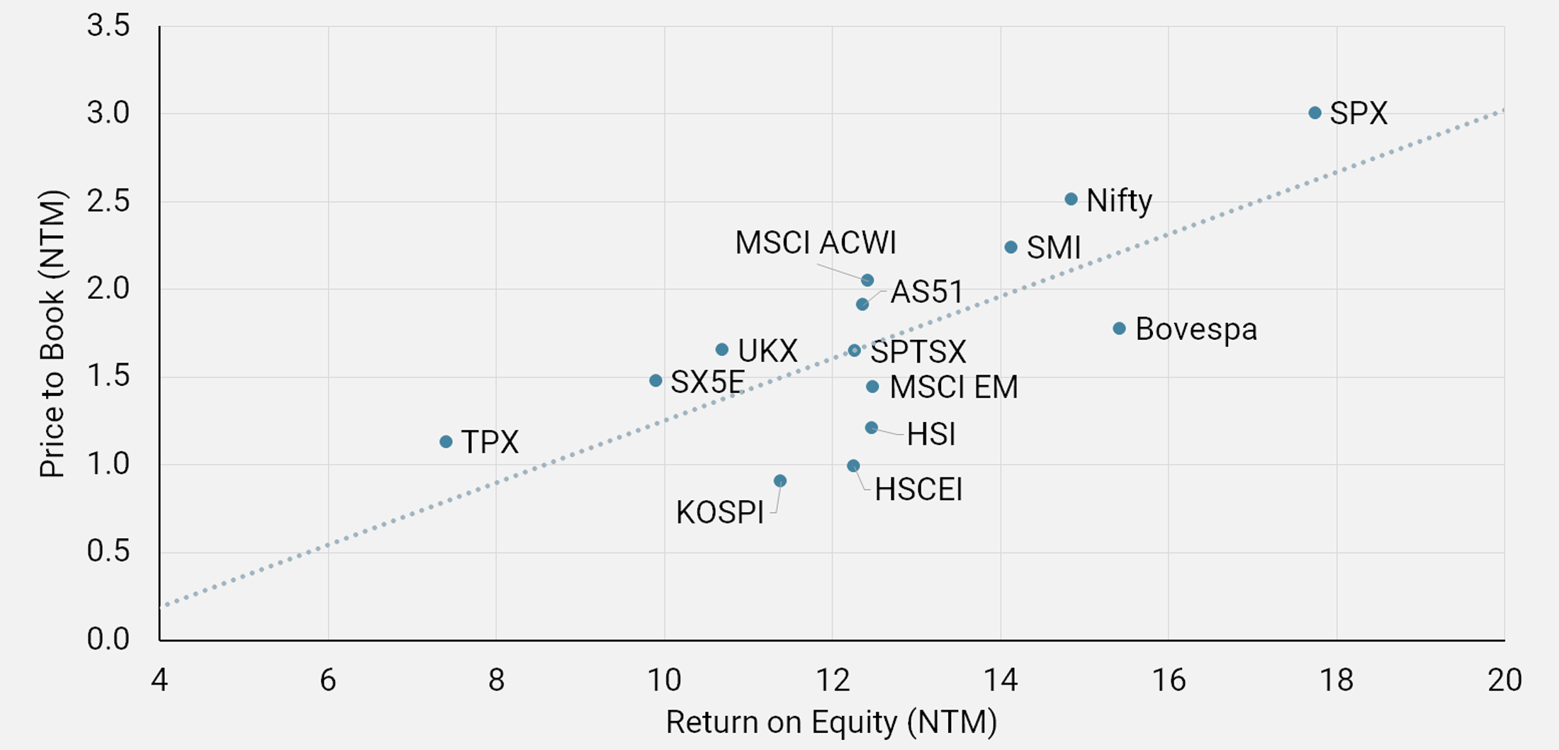 Hscei Chart