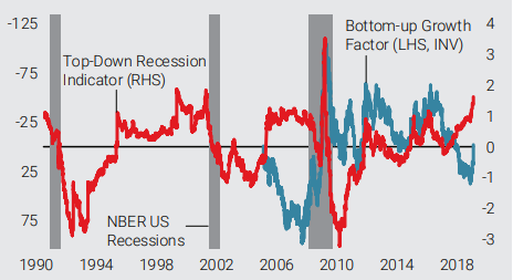Chart-6-Market-Based-Recession-Indicators-1