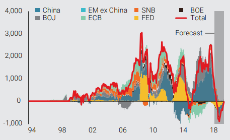 Chart-8-Change-in-Global-CB-Balance-Sheets-USD-billions-1-1