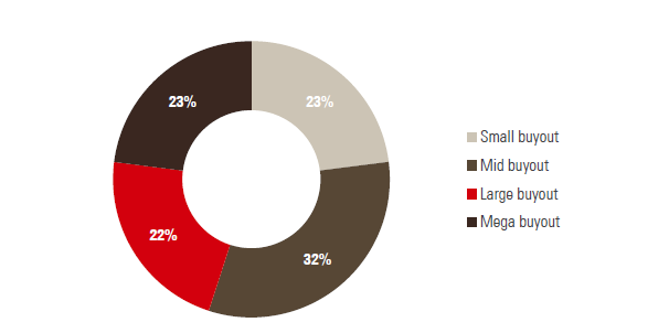 Figure-2-Recommended-portfolio-allocation