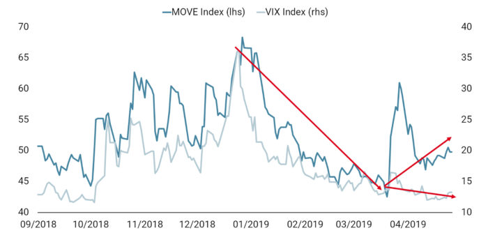 Market-Chart-volatility