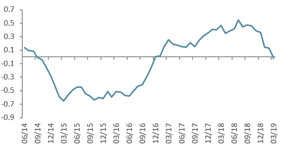 World Inflation Nowcaster