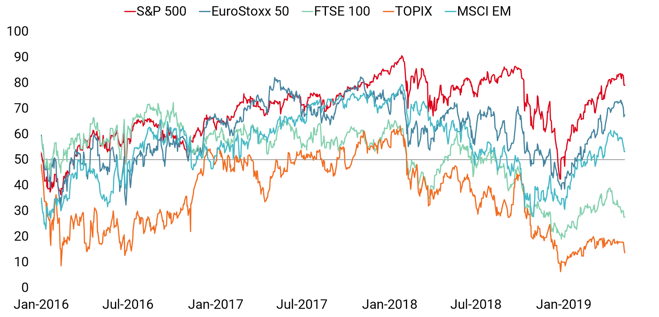 chart website