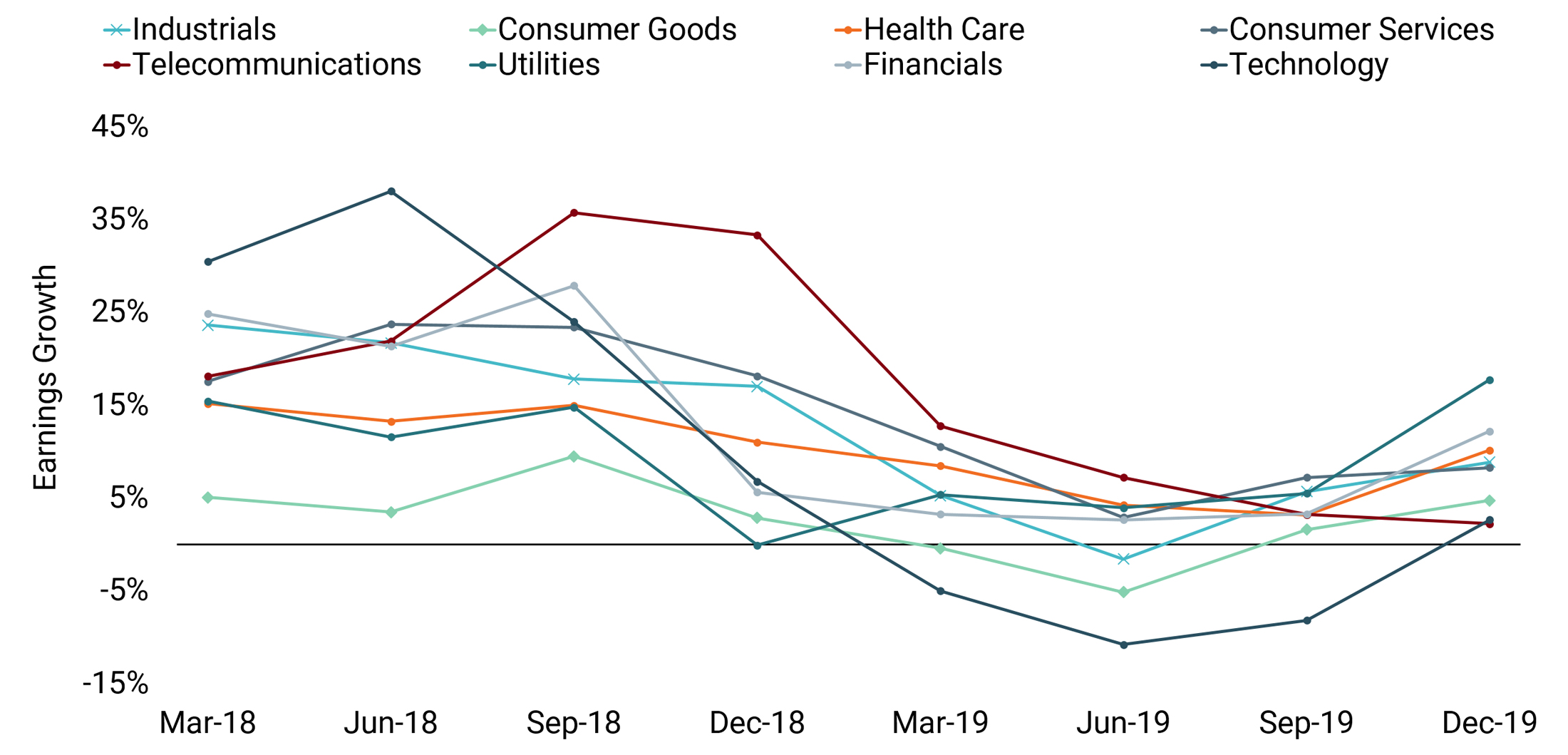 Market Chart 04.06.2019