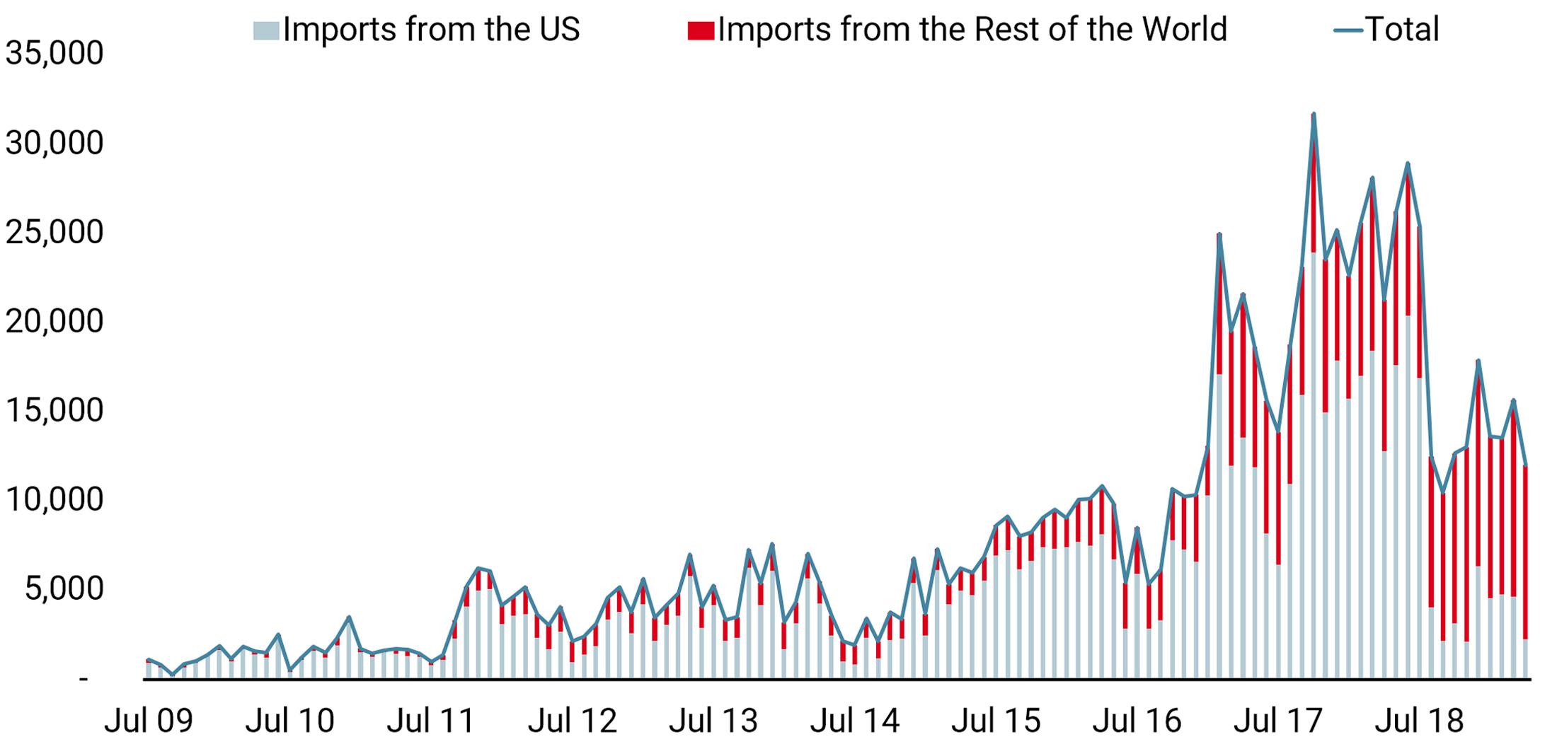  20190702 COTD - Chinese Oil Imports - Web