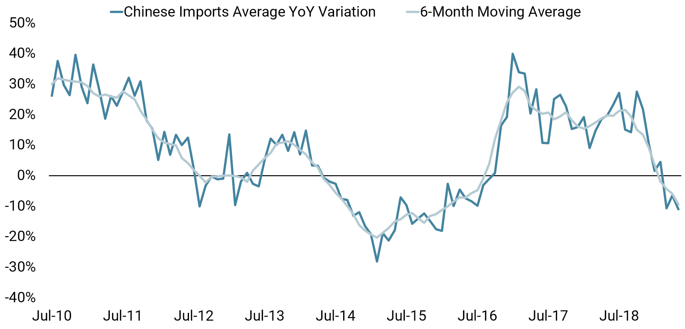 20190708-COTD-China-imports-web