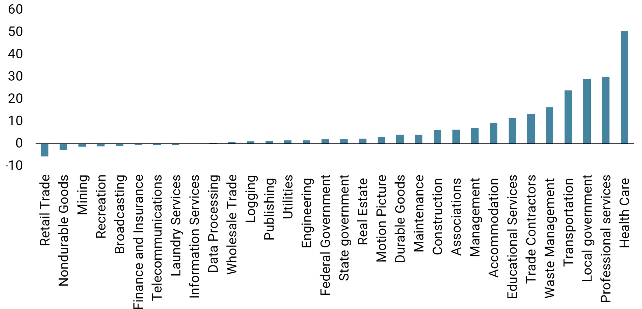 20190709 chart website Labour Market