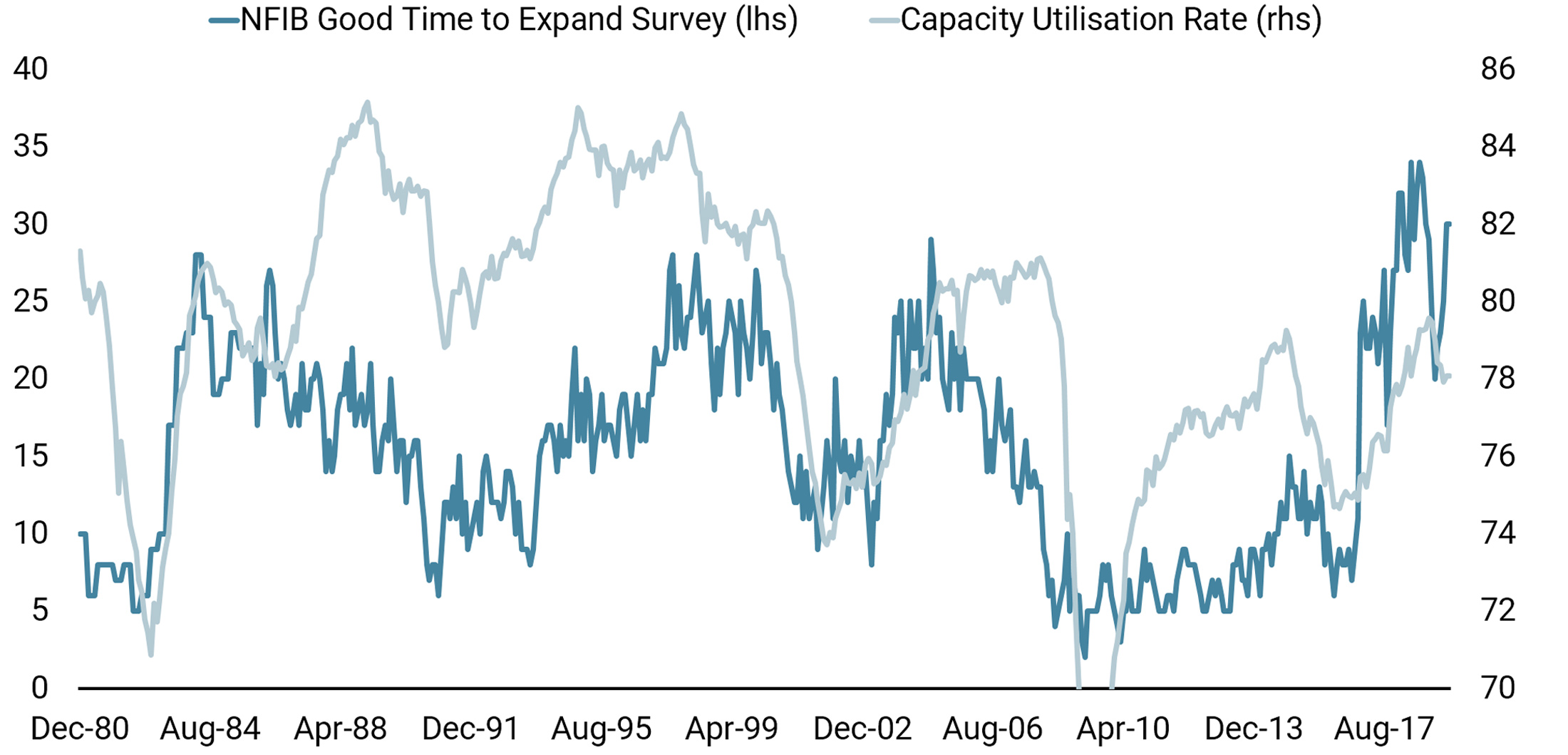 20190710 chart business optimistic website