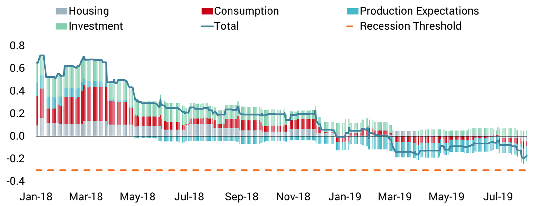 20190809 COTD Eurozone Recession Risk web