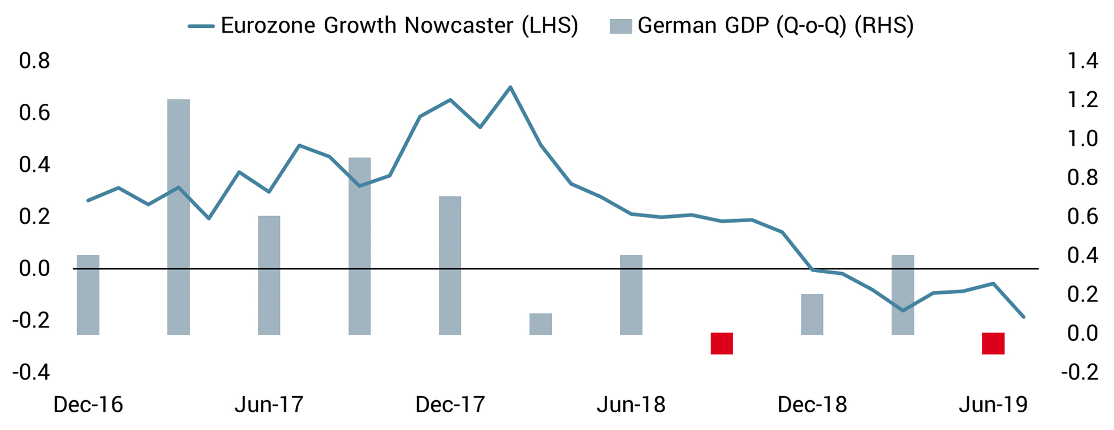 20190821 COTD - German GDP - website
