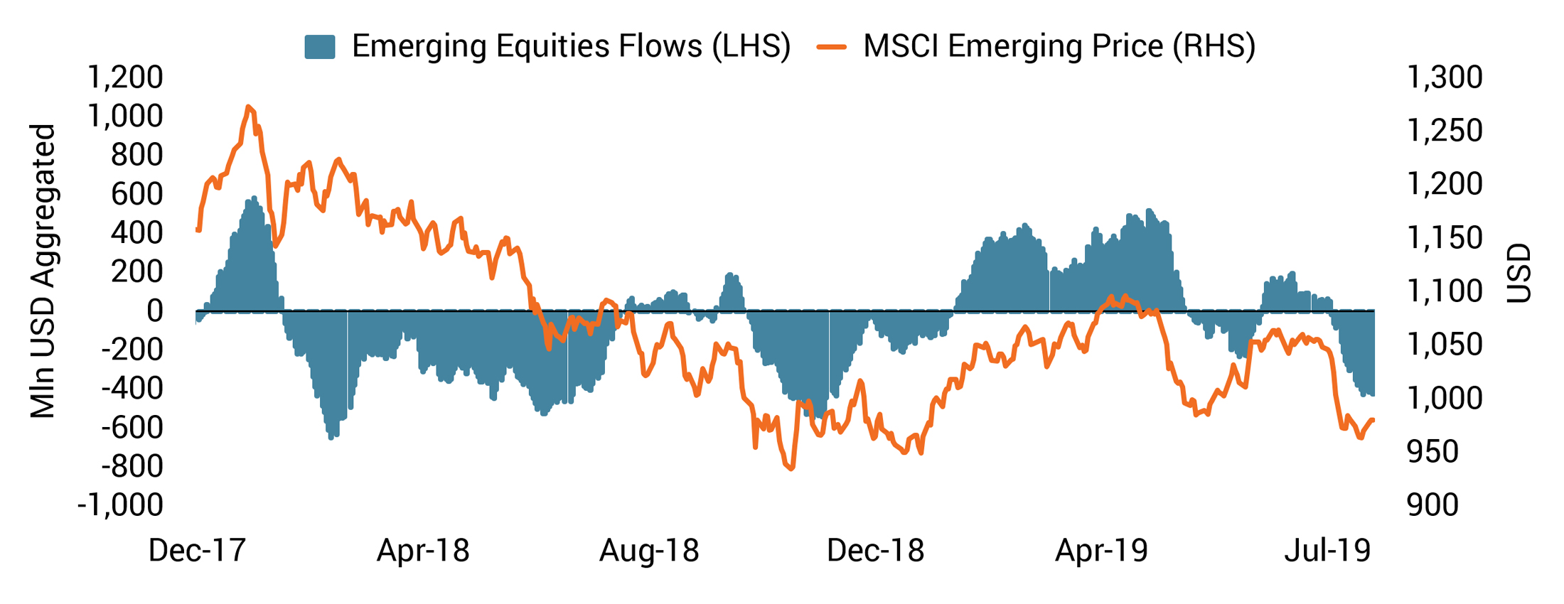 20190822 COTD website - EM Outflows are Spiking