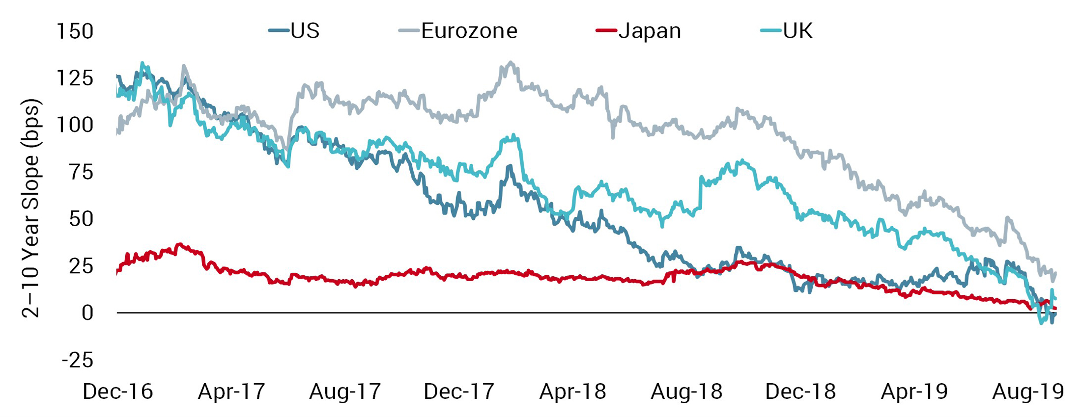 20190903 COTD G10 Bond yields - Website