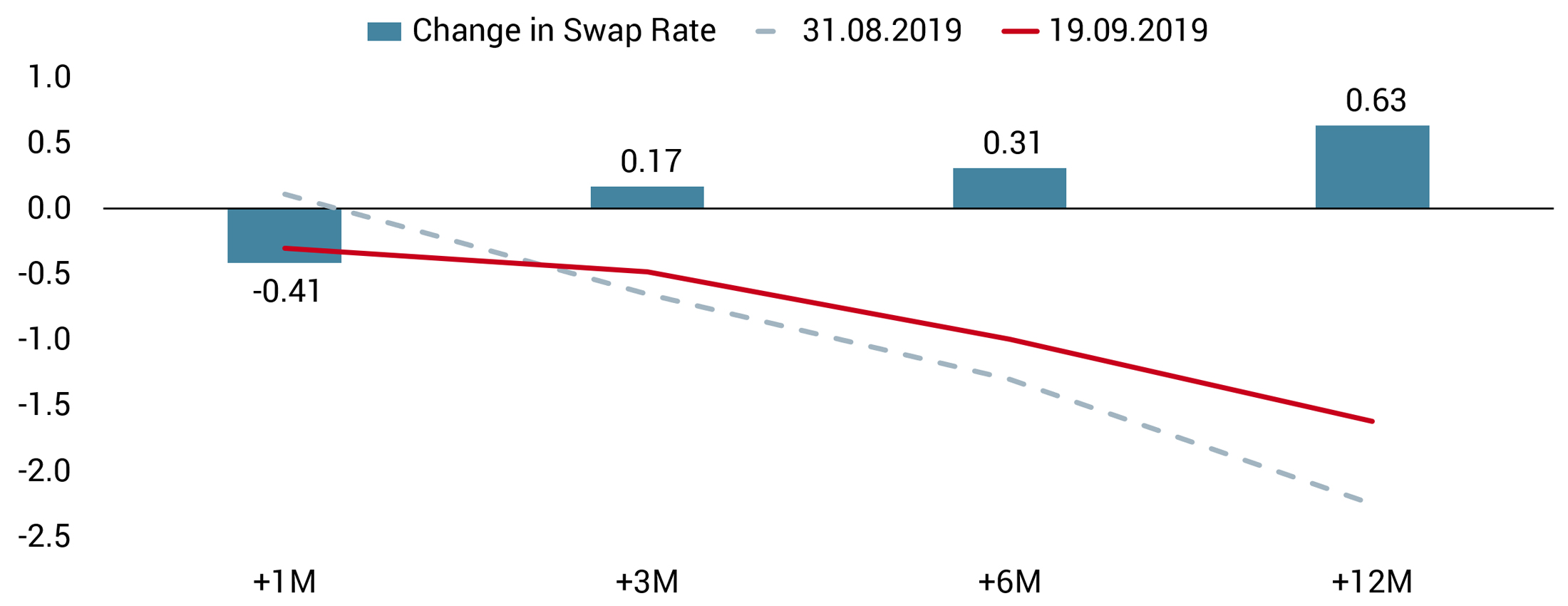 20190920 COTD - Interest rates - web