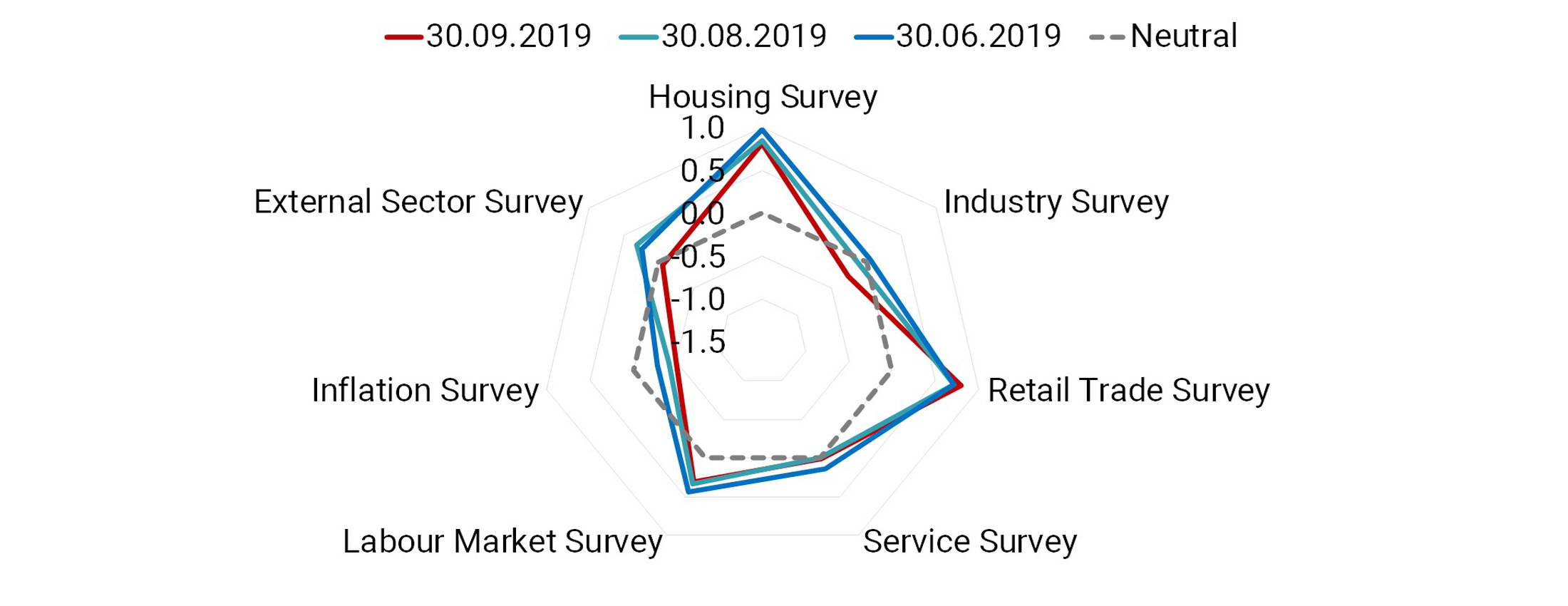 20191010 COTD - European Surveys web