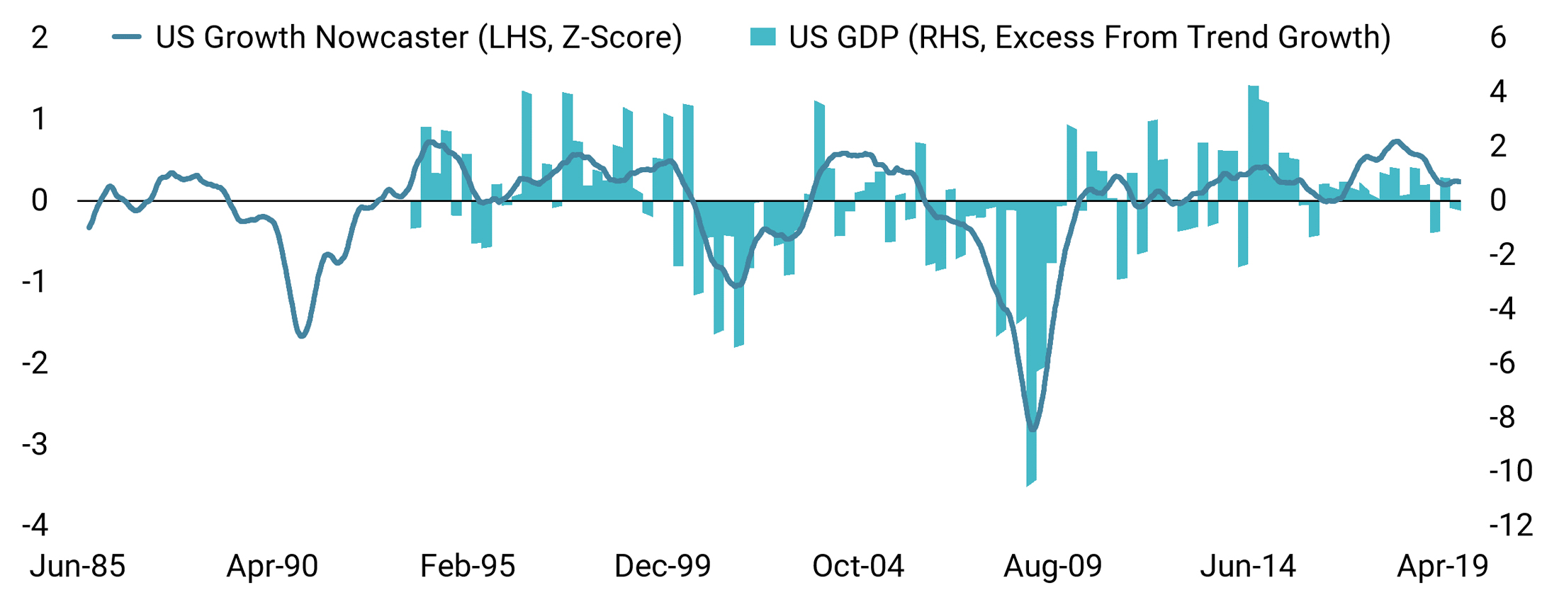 20191010 COTD web - US Economy