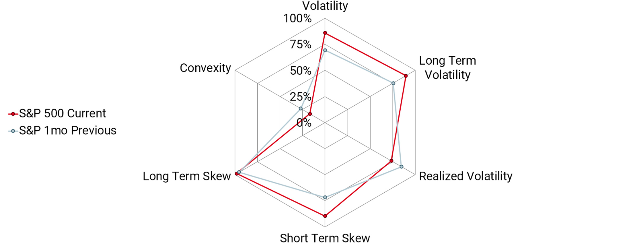 20191025 COTD - Equity Skew website