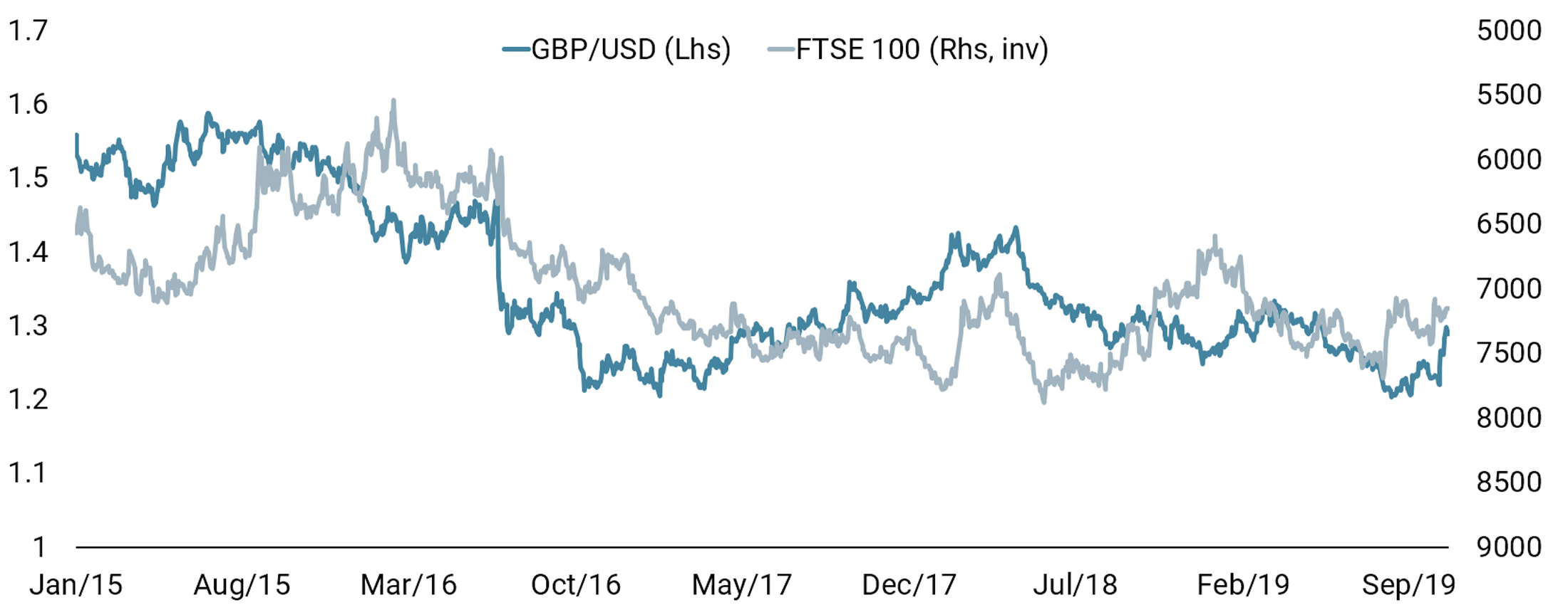 21.10.19 COTD What’s Next for Sterling website