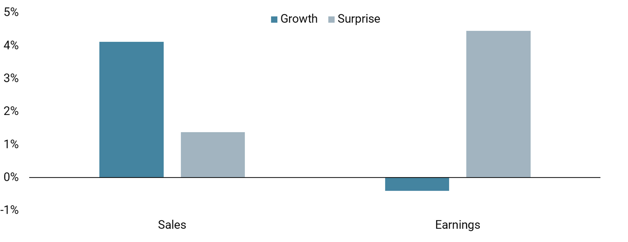 25.10.19 COTD Earnings are Beating Expectations chart website