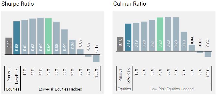 what is risk adjusted return on equity