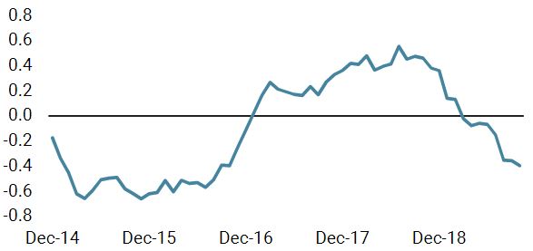 Nowcaster d’inflation mondiale