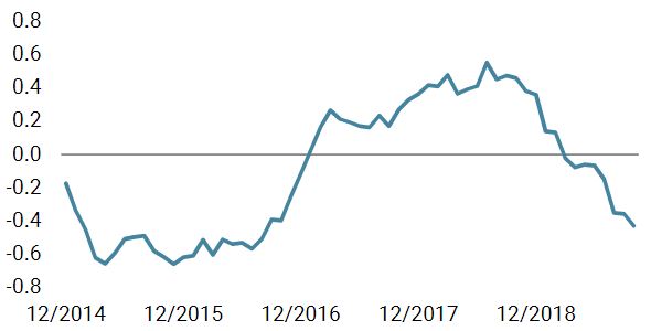 Nowcaster d’inflation mondiale