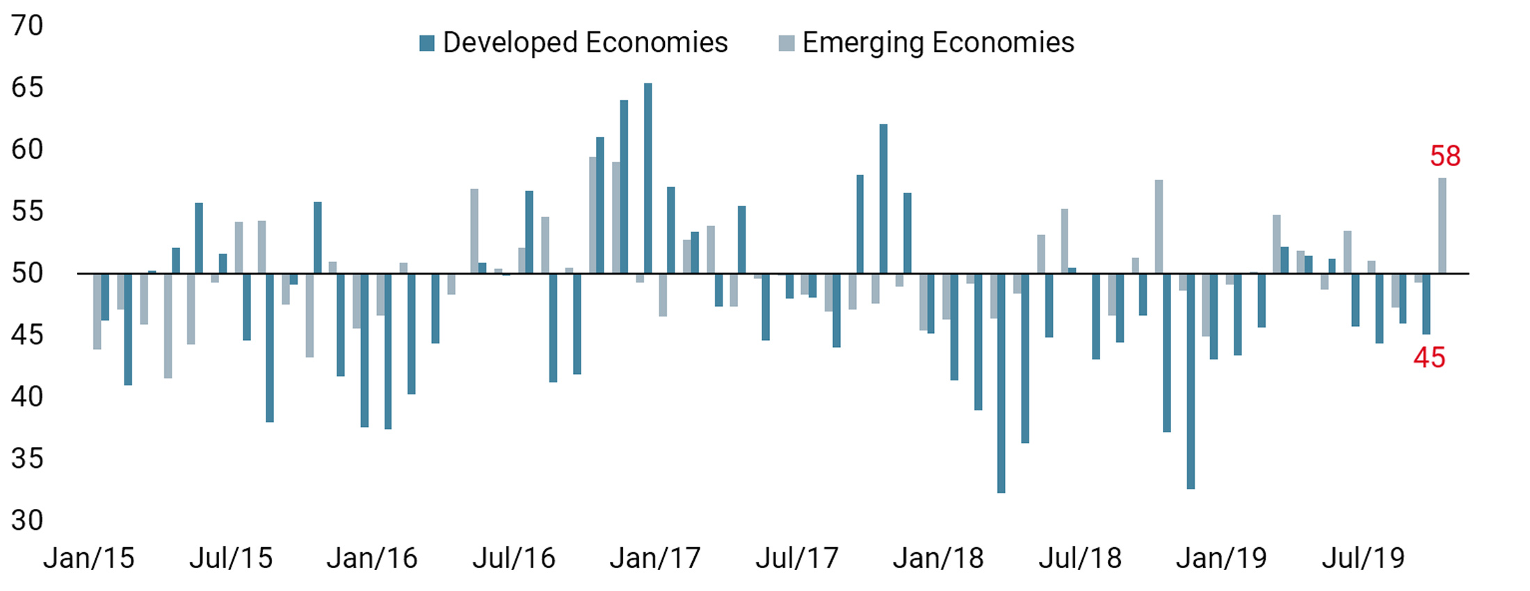 20191106 COTD Emerging Market Growth Shows Relative Strength website