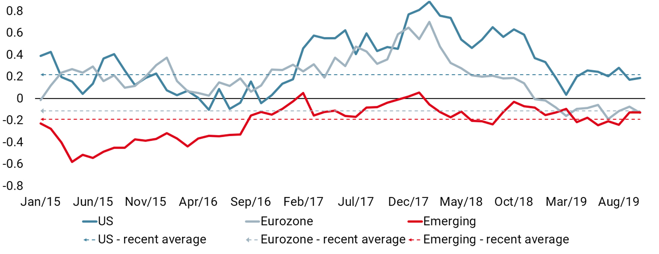 20191106 COTD Growth Appears to be Stabilising website