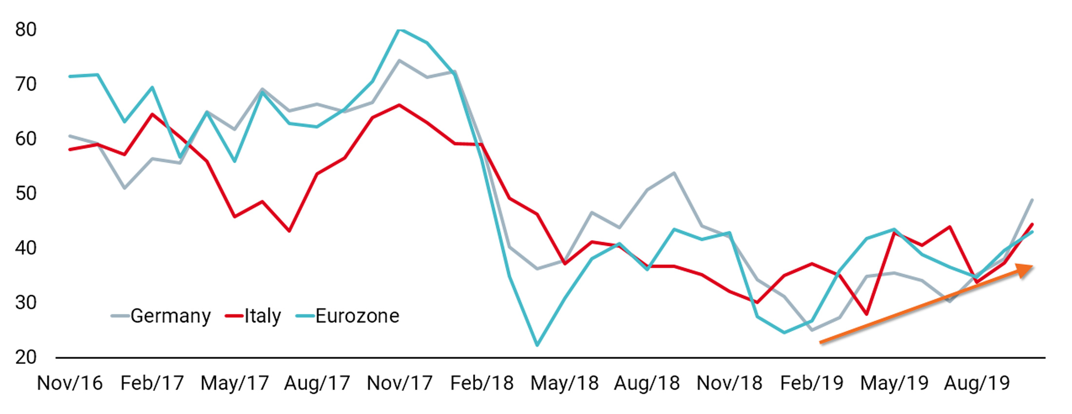 20191106 COTD Improving Eurozone Growth website