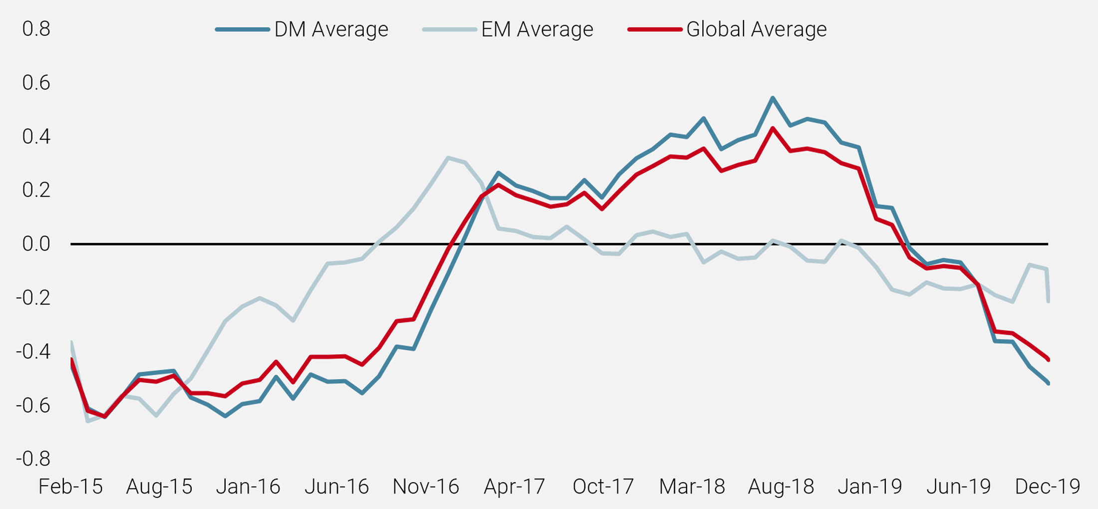 Figure 3: World Inflation Nowcaster