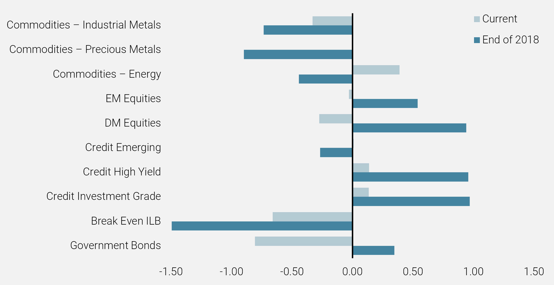 Figure 6: Cross-Asset Valuation Scoring