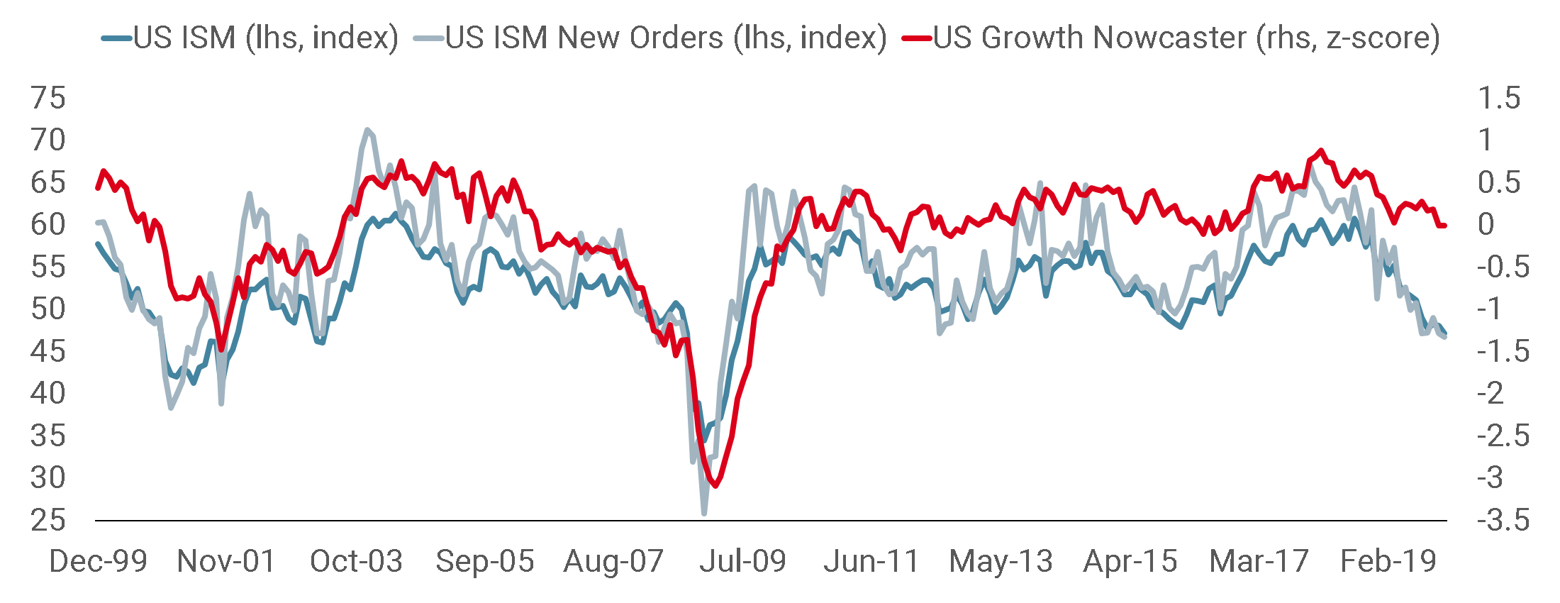 20200121 - COTD - Mid-cycle pause or recession - Web