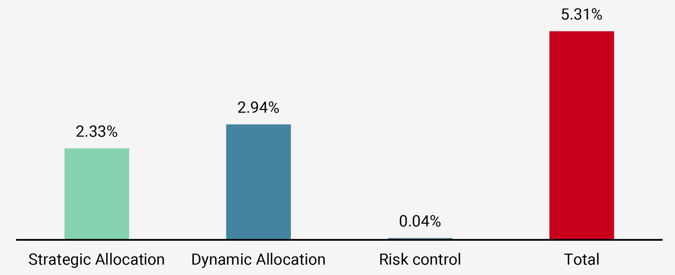 Figure 2: 2019 Strategy Performance by Books