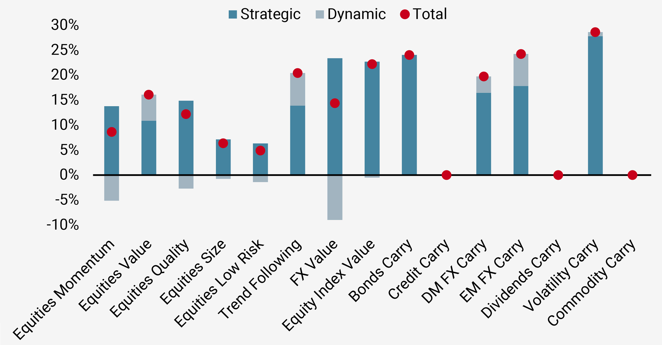 Figure 9: Growth Tilts for Starting 2020 (capital allocation as of 31.12.2019)