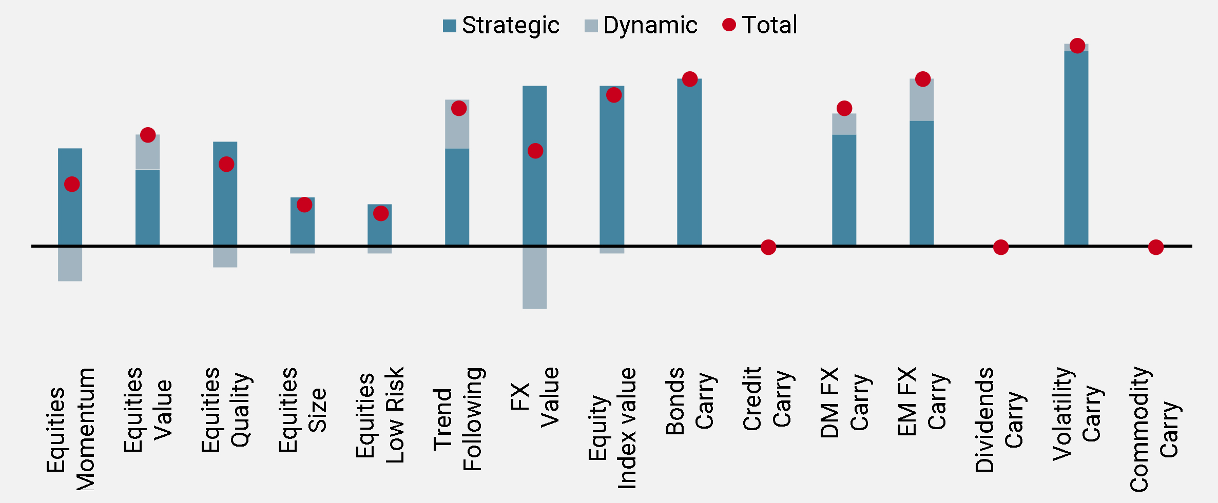 Figure 9: Growth Tilts for Starting 2020 (Capital Allocation as of 31.12.2019)