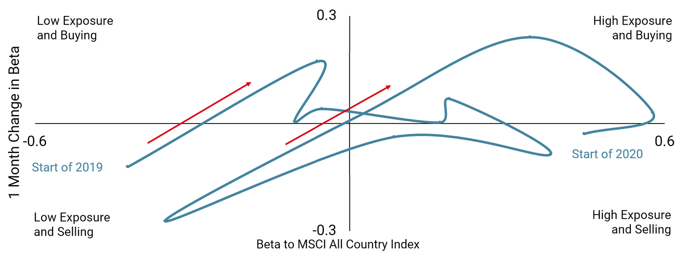 The Sentiment Effect