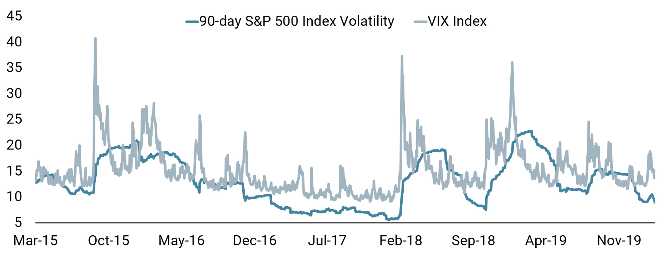 20200218 - COTD - Volatility - Web