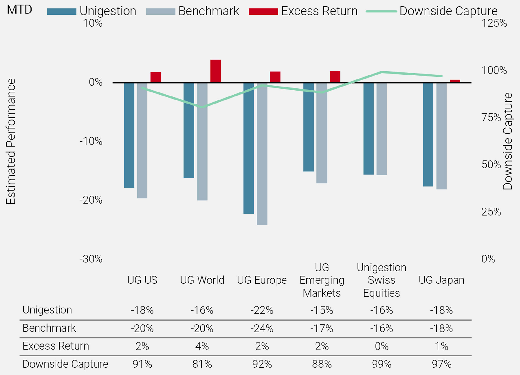 Figure 13: Estimated Month-to-Date Results – Flagship Strategies (As of March 16)