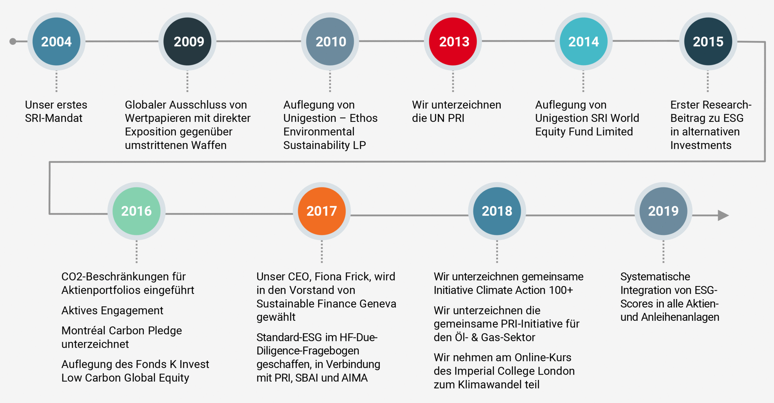 esg-timeline-GE