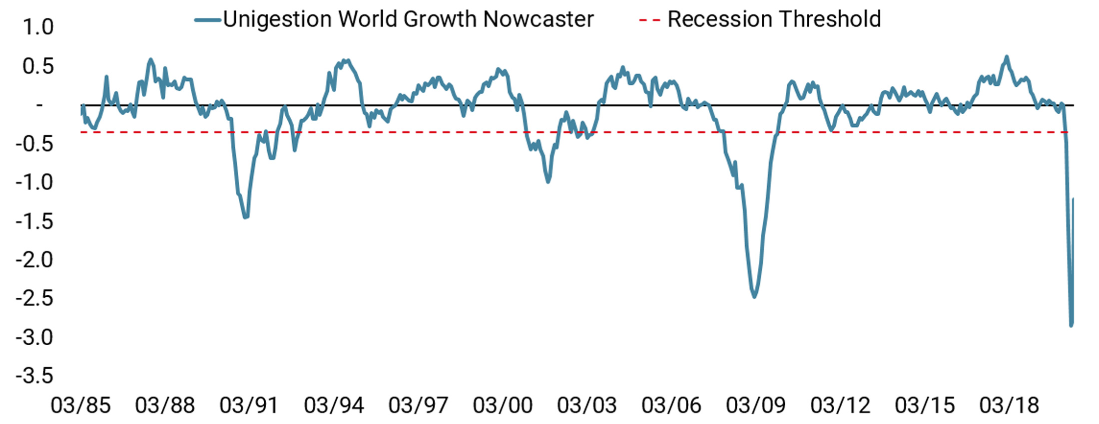 Growth Strikes Back chart