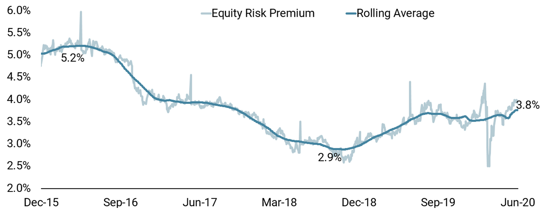 Growth Assets Are Not Expensive