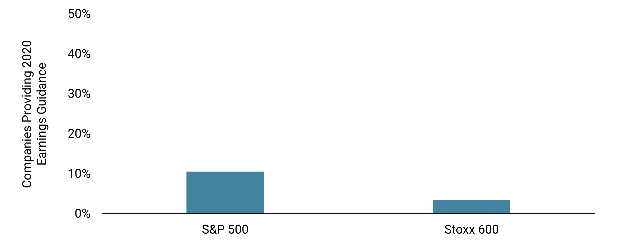 20200724 - Companies Lack Visibility on Earnings - website