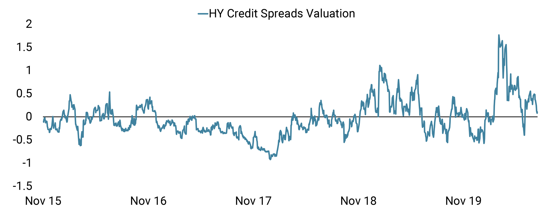 20200805 COTD - High Yield Bonds Not as Attractive Any More_website