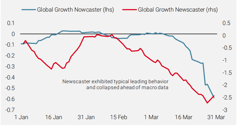 Figure 5 The Newscaster and Nowcaster During the COVID-19 Crisis (Q1 2020)_1