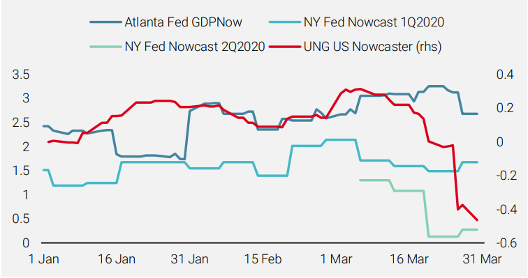 Figure 5 The Newscaster and Nowcaster During the COVID-19 Crisis (Q1 2020)_2