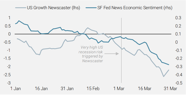 Figure 6: Comparison of Newscasters During the COVID-19 Crisis (Q1 2020)