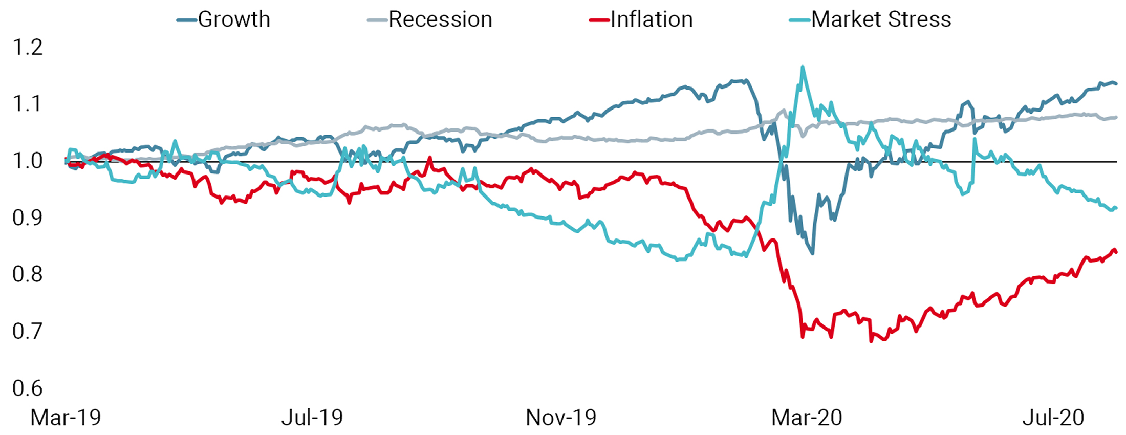 Is Inflation Knocking on the Door?