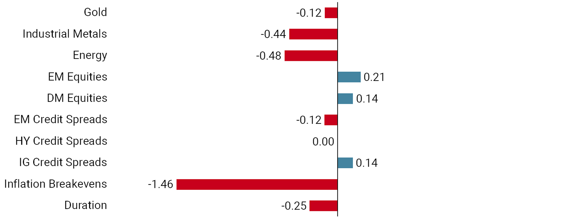 Inflation: Expensive to Hedge