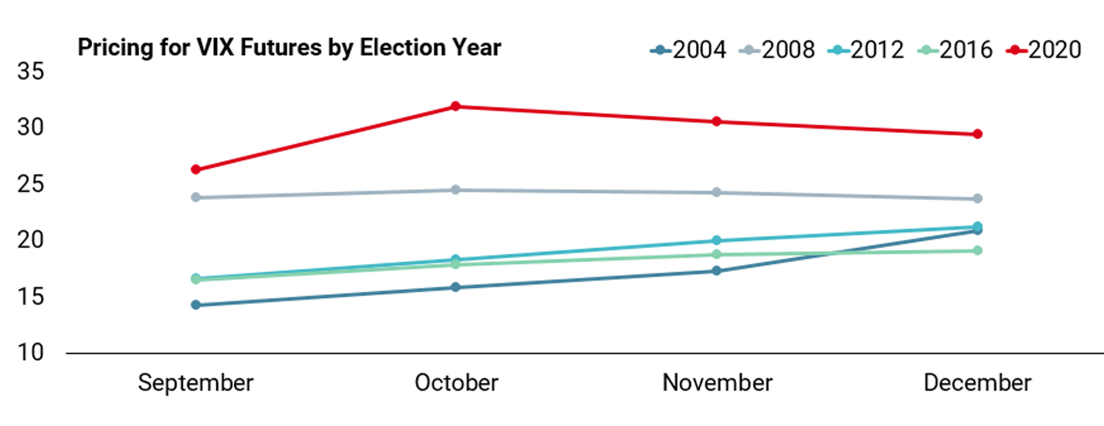 20200915 Investors Hedging US Election Risk - Web